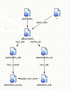 fach_confi_faces fach_confi_faces