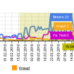 Arbeiter je Firma auswahl