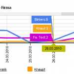 Arbeiter je Firma gross