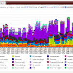 Arbeiter je Tätigkeit