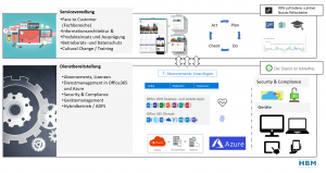 Microsoft 365 mit Office 365
